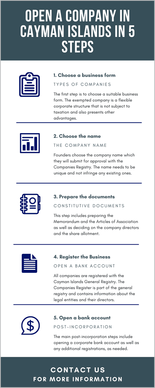 Open-a-Company-in-Cayman-Islands-in-5-Steps.png