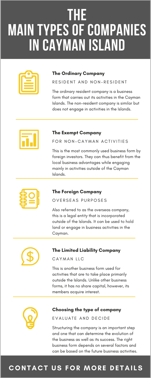 The main types of companies in Cayman Islands.png